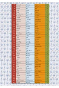 Fil De Lin Retors Mat 12/5 Cone 571 - Bis 3 Fil De Lin Retors Mat 12/5 Cone 571 - Bis – Image 3